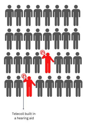 hearing-loop-diagram-1